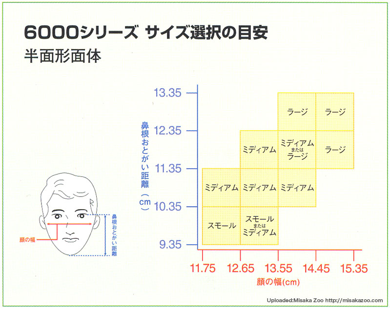 3M6000V[Yʌ`ʑ́@TCYI̖ڈ: Hƍޗ̐XMisaka Zoo!