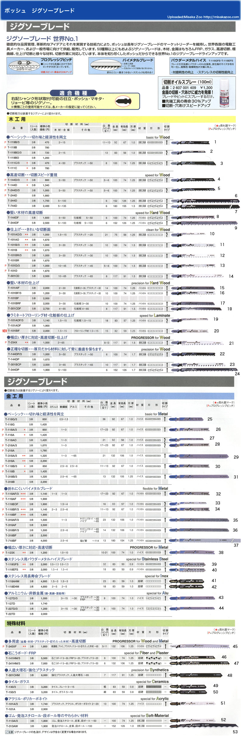 Bosch ボッシュ電動工具 ジグソーブレード カタログ: 工具と材料の専門